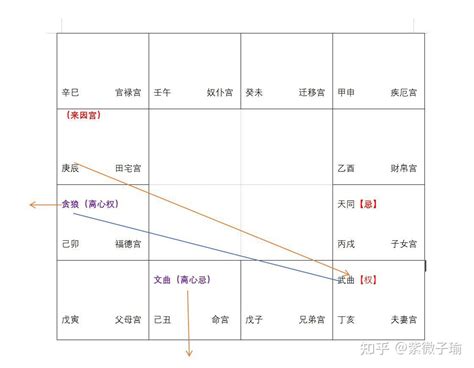 三合命格|紫微斗数三合火贪格是什么意思